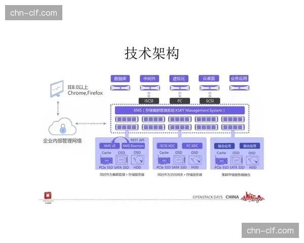 本季度行业从单一硬件向平台整合方向转型